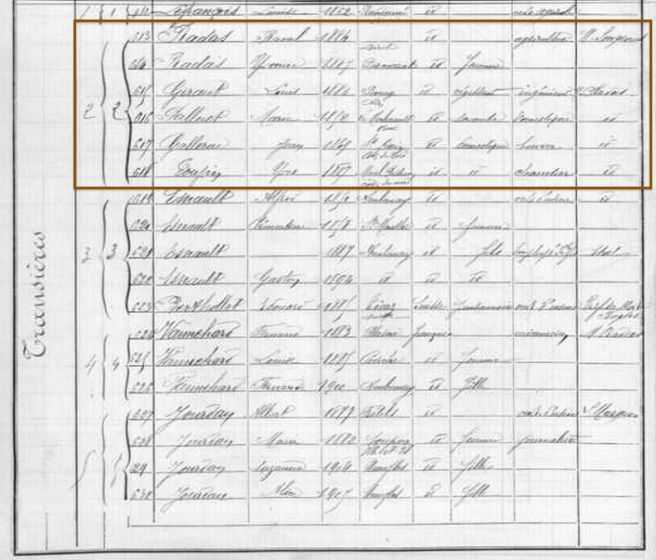 Recensement Ambenay / Transières - 1911